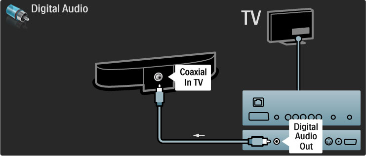 5.3 Eszközök csatlakoztatása SoundBar HDMI-kábellel csatlakoztathatja az eszközt a TV-készülékhez. Ha HDMI-ARC csatlakozást használ a TV-készüléken és az eszközön is, nincs szükség más kábelre.