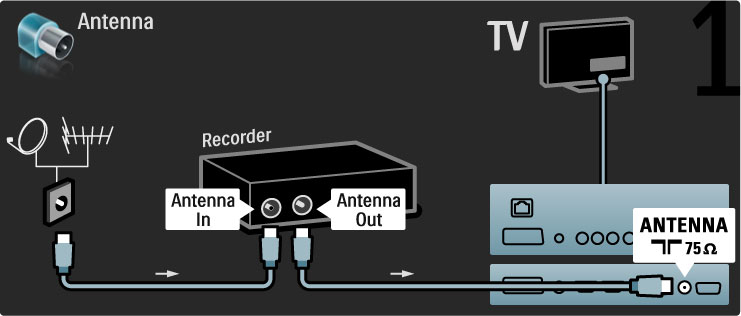 Audió-videó szinkronizálás (sync) Ha a hang és a képerny!n látható kép nincs szinkronban, a legtöbb DVD-házimozi-rendszer esetén késleltetést állíthat be, hogy a hang szinkronba kerüljön a képpel.