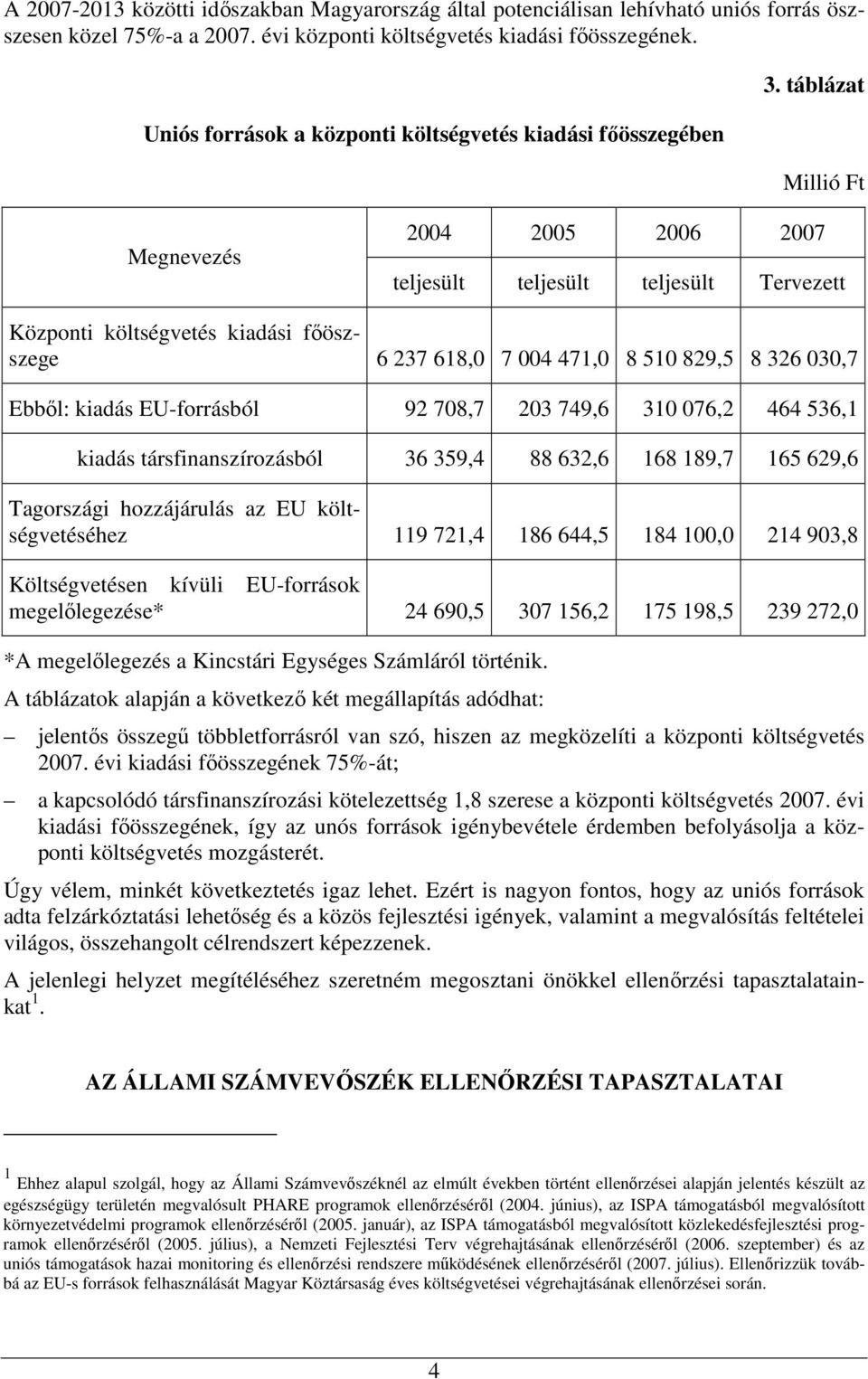 táblázat Millió Ft Megnevezés 2004 2005 2006 2007 teljesült teljesült teljesült Tervezett Központi költségvetés kiadási fıöszszege 6 237 618,0 7 004 471,0 8 510 829,5 8 326 030,7 Ebbıl: kiadás