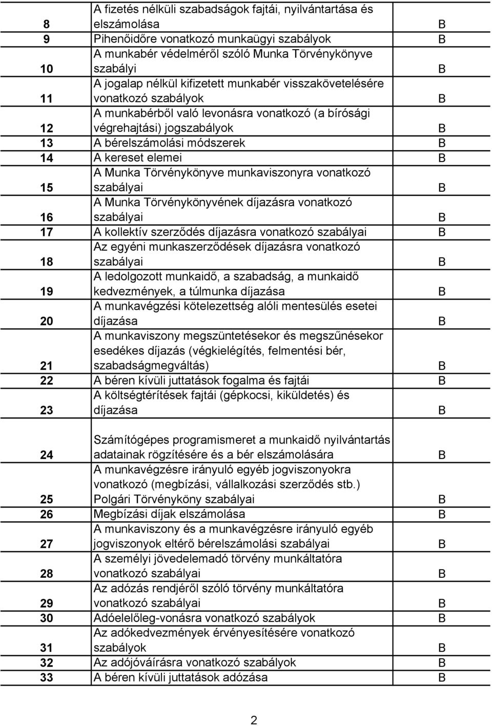 vonatkozó 16 A Munka Törvénykönyvének díjazásra vonatkozó 17 A kollektív szerződés díjazásra vonatkozó 18 Az egyéni munkaszerződések díjazásra vonatkozó 19 A ledolgozott munkaidő, a szabadság, a