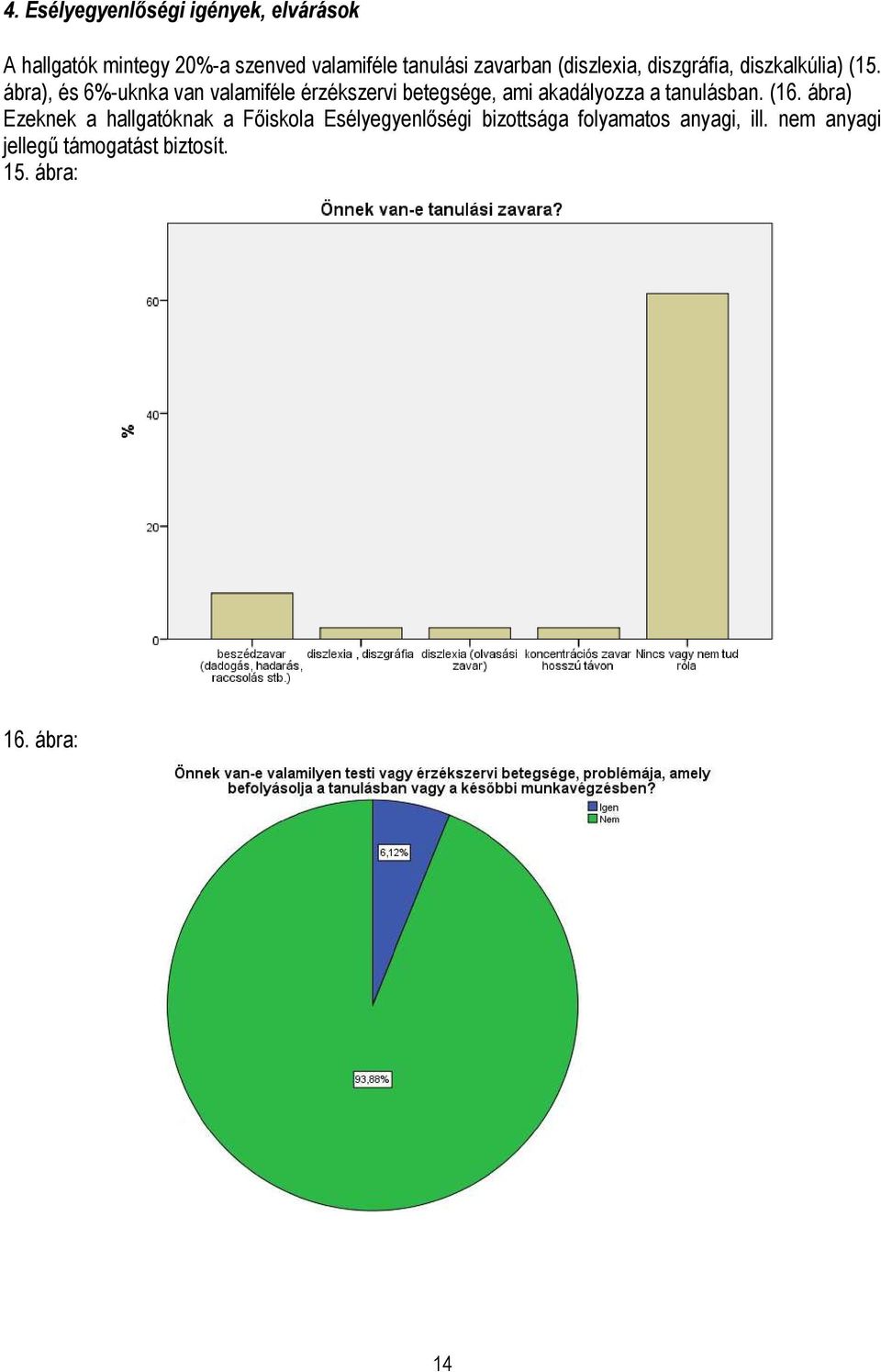 ábra), és 6%-uknka van valamiféle érzékszervi betegsége, ami akadályozza a tanulásban. (16.