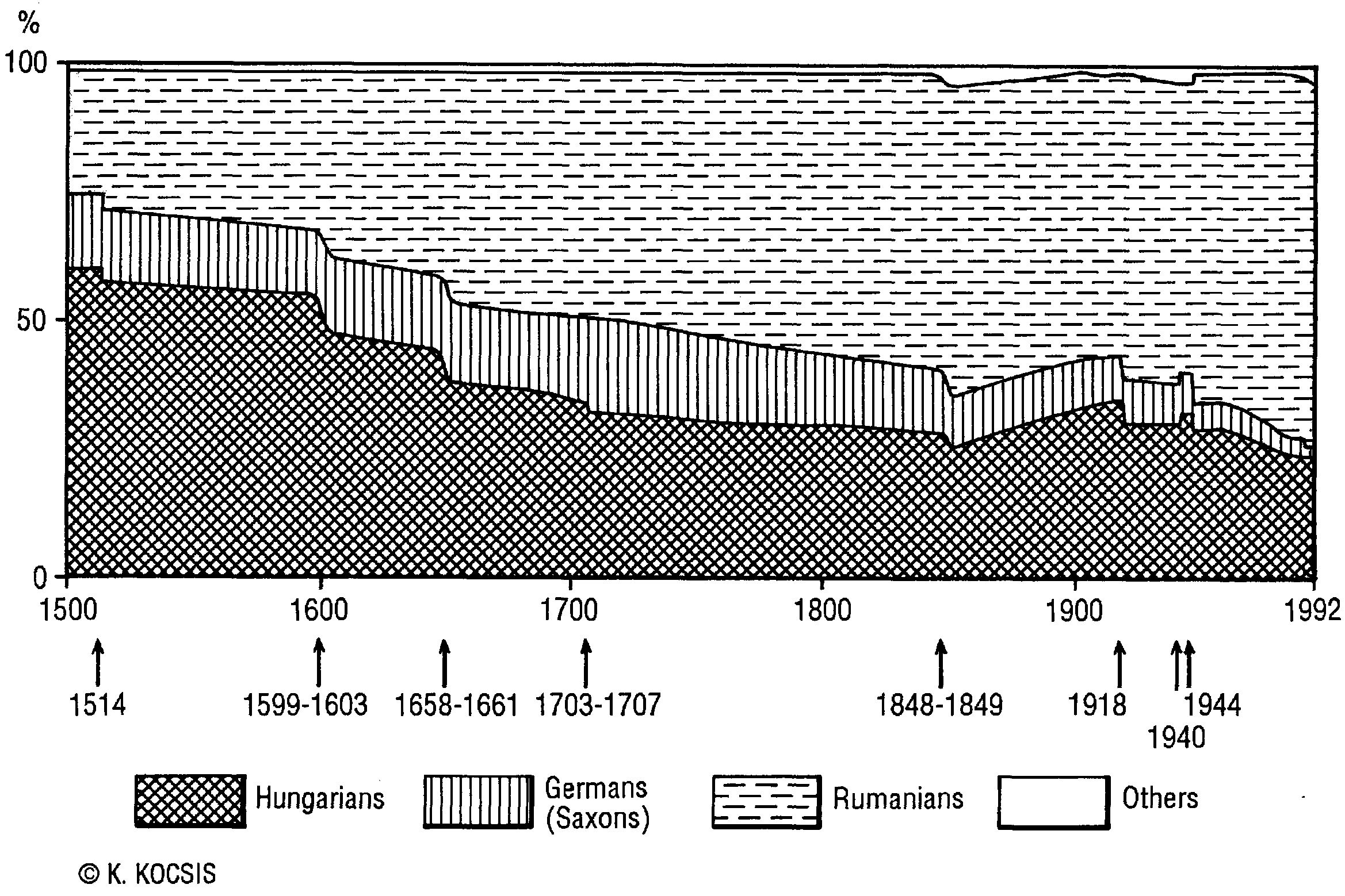 Figure 25.