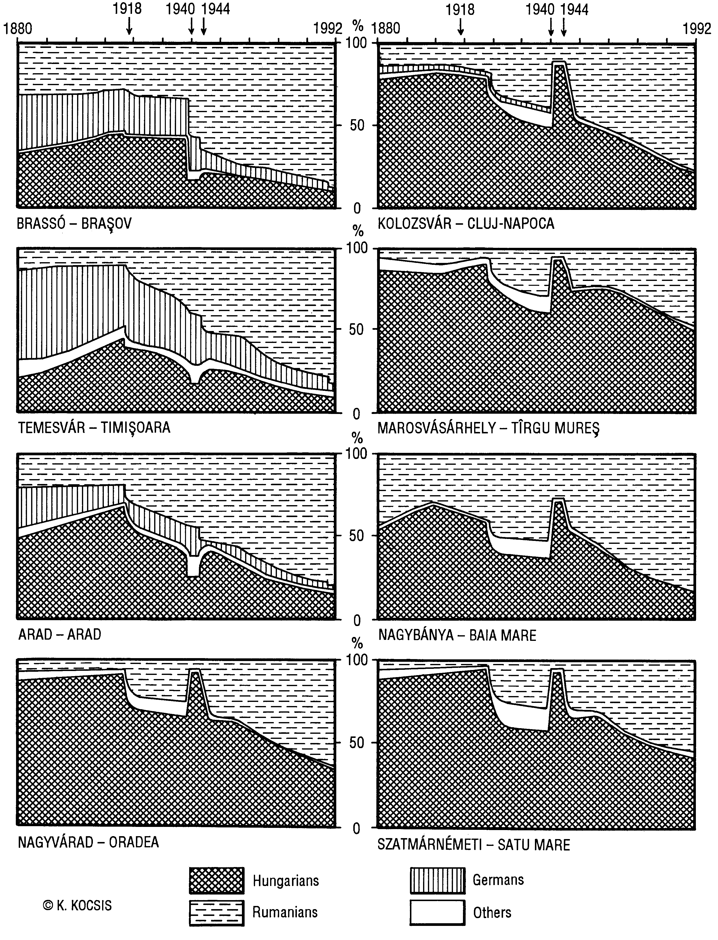 Figure 29.