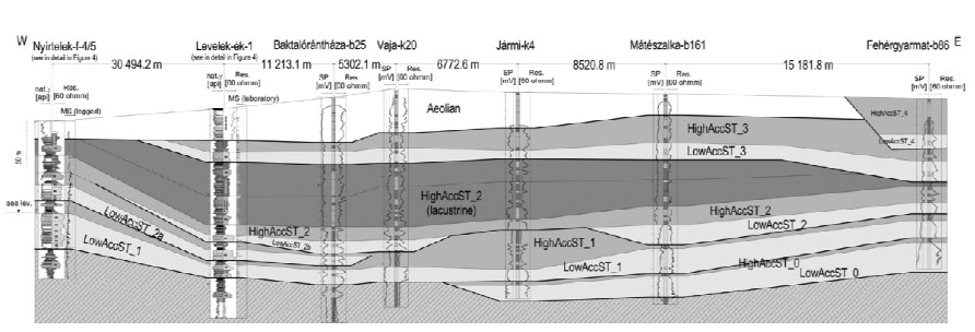 52 4. ábra. A rétegződés vizsgálatának eredmény térképe Figure 4. Results map of the examination of stratification 4a. ábra. Regionális karotázs-korrelációs szelvény Nyírtelek-Fehérgyarmat között (PÜSPÖKI et al.