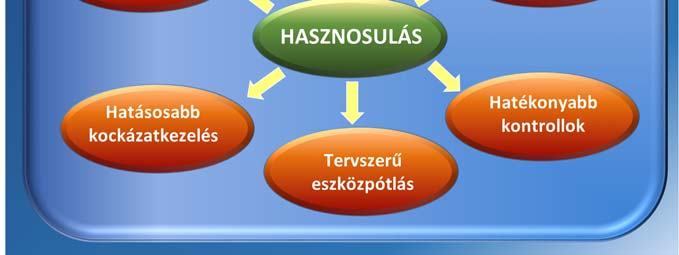 Az utóellenőrzés megállapításainak értékelése, levont következtetések AZ EREDMÉNYSZEMLÉLETŰ SZÁMVITEL alkalmazásával ugyanis az önkormányzatoknál is javul az elszámoltathatóság, nő az átláthatóság,