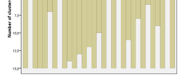 Vertical Icecle Jégcsap diagram Nagy elemszám esetében nehezen kezelhető.