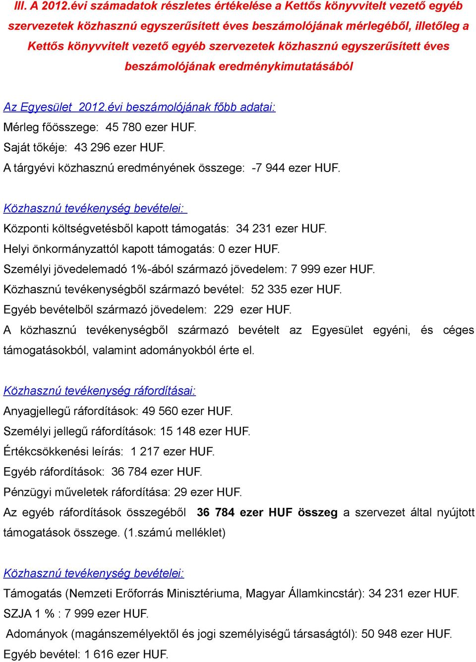 közhasznú egyszerűsített éves beszámolójának eredménykimutatásából Az Egyesület 2012.évi beszámolójának főbb adatai: Mérleg főösszege: 45 780 ezer HUF. Saját tőkéje: 43 296 ezer HUF.