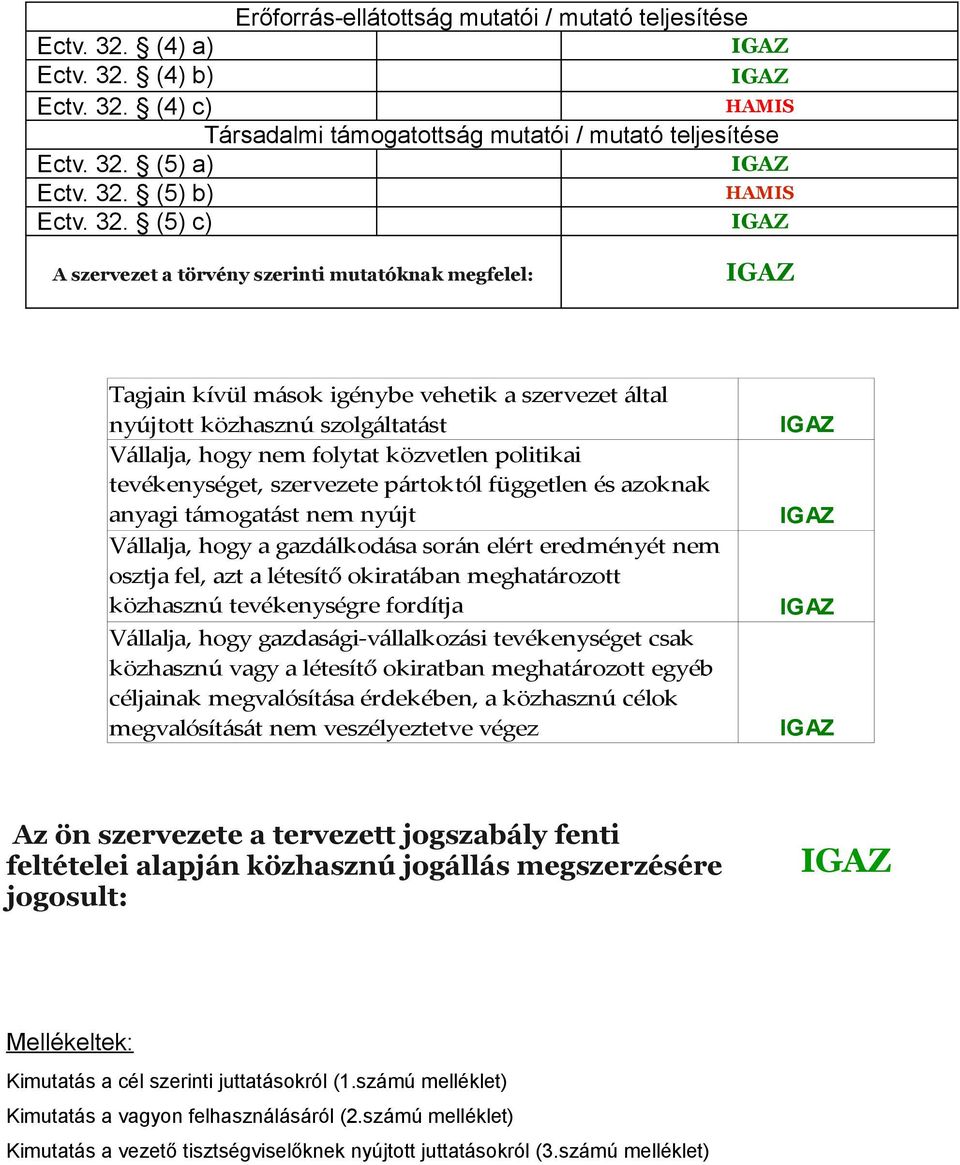 tevékenységet, szervezete pártoktól független és azoknak anyagi támogatást nem nyújt Vállalja, hogy a gazdálkodása során elért eredményét nem osztja fel, azt a létesítő okiratában meghatározott