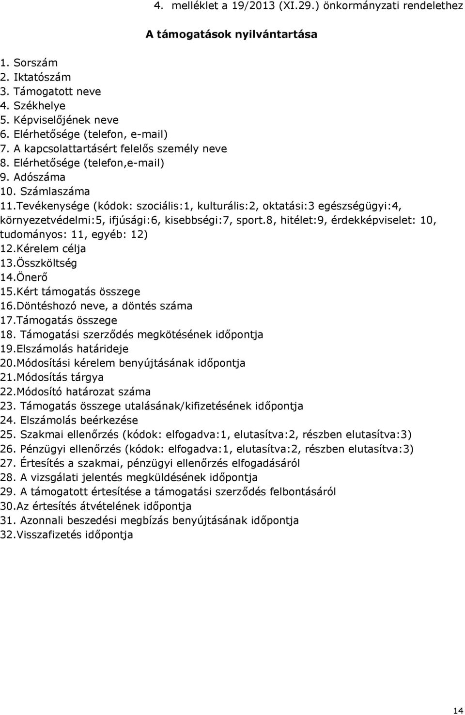 Tevékenysége (kódok: szociális:1, kulturális:2, oktatási:3 egészségügyi:4, környezetvédelmi:5, ifjúsági:6, kisebbségi:7, sport.8, hitélet:9, érdekképviselet: 10, tudományos: 11, egyéb: 12) 12.