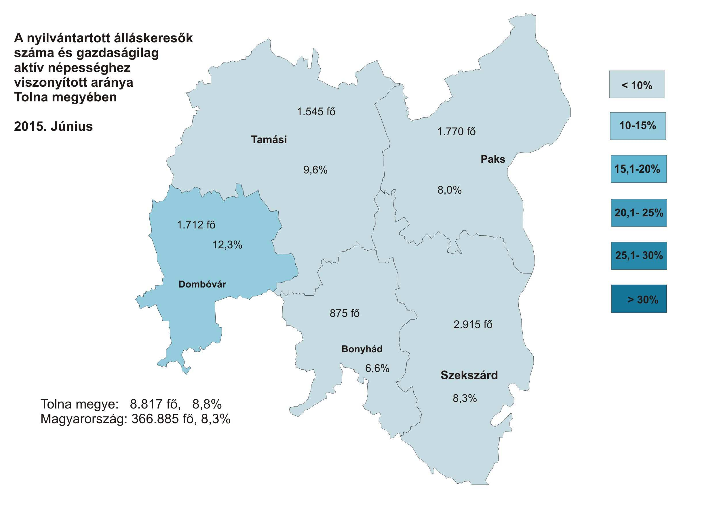 A nyilvántartott álláskeresők gazdaságilag aktív népességhez viszonyított aránya 2015. június hónapban Dombóvár (12,3%) és Tamási (9,6%), körzetében volt a legmagasabb.