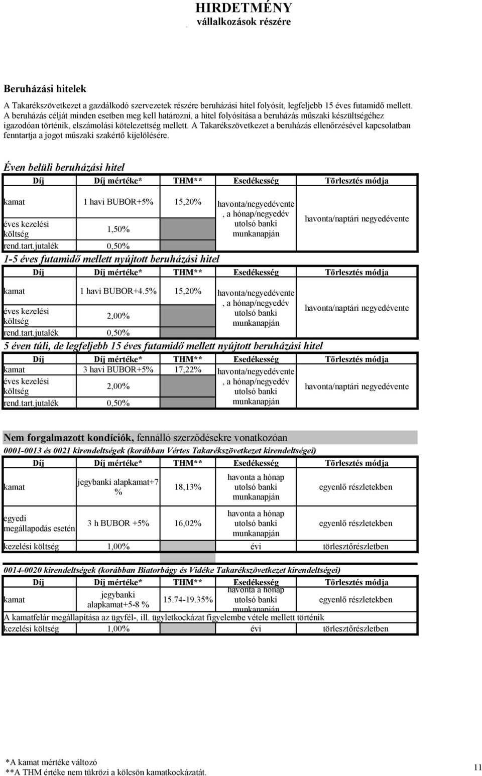 A Takarékszövetkezet a beruházás ellenőrzésével kapcsolatban fenntartja a jogot műszaki szakértő kijelölésére. Éven belüli beruházási hitel kamat 1 havi BUBOR+5% 15,20% rend.tart. 1,50% havonta/naptári negyedévente 0,50% 1-5 éves futamidő mellett nyújtott beruházási hitel kamat 1 havi BUBOR+4.