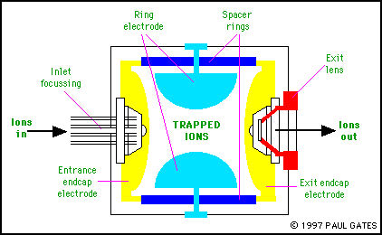 Ioncsapda