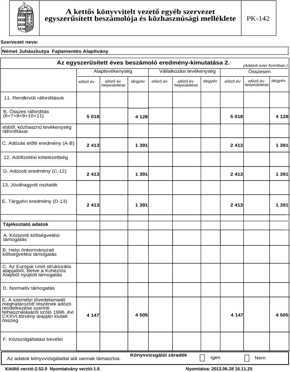 Adófizetési kötelezettség D. Adózott eredmény (C-12) 2 413 1 391 2 413 1 391 13. Jóváhagyott osztalék E. Tárgyévi eredmény (D-13) 2 413 1 391 2 413 1 391 Tájékoztató adatok A.