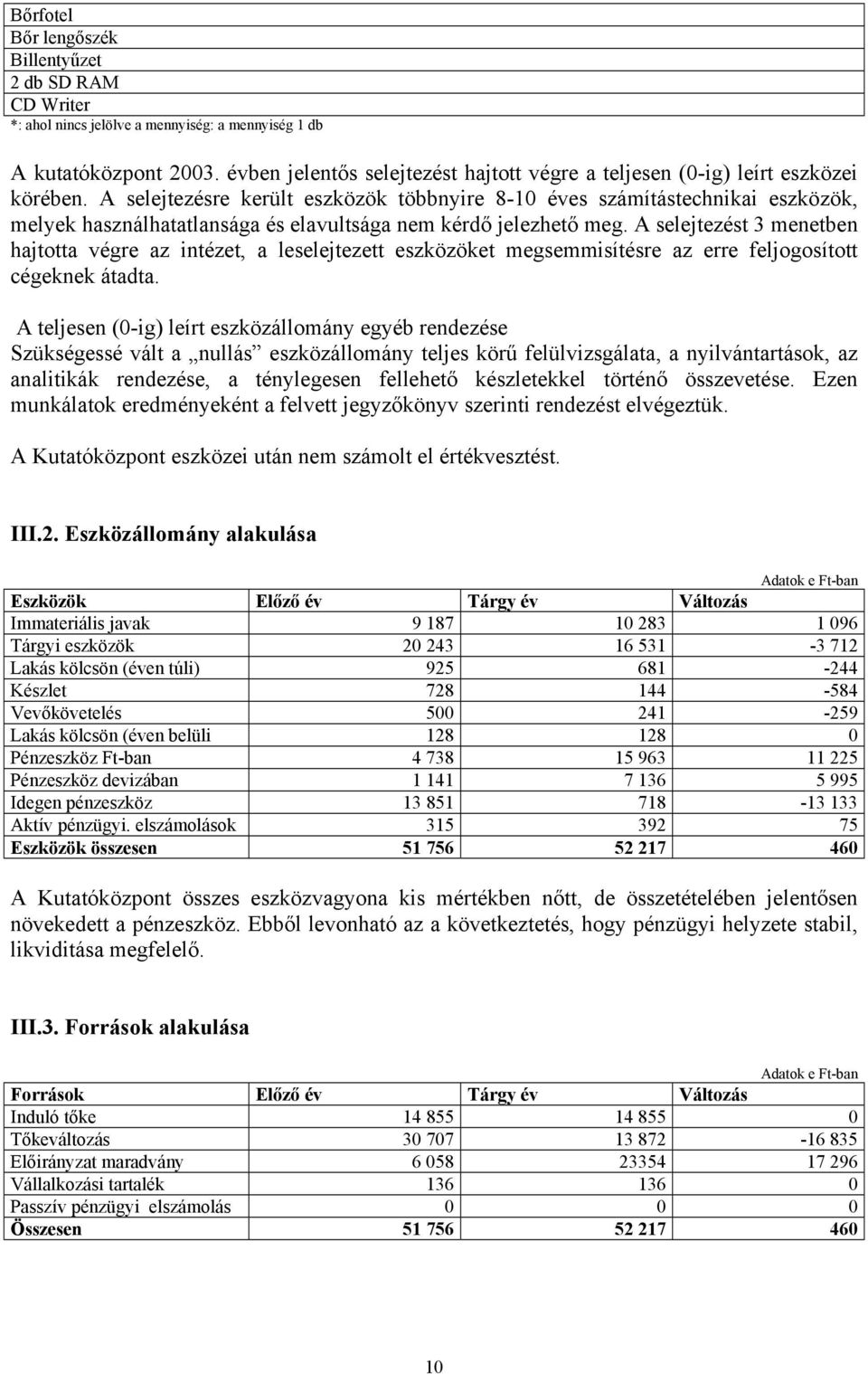 A selejtezésre került eszközök többnyire 8-10 éves számítástechnikai eszközök, melyek használhatatlansága és elavultsága nem kérdő jelezhető meg.