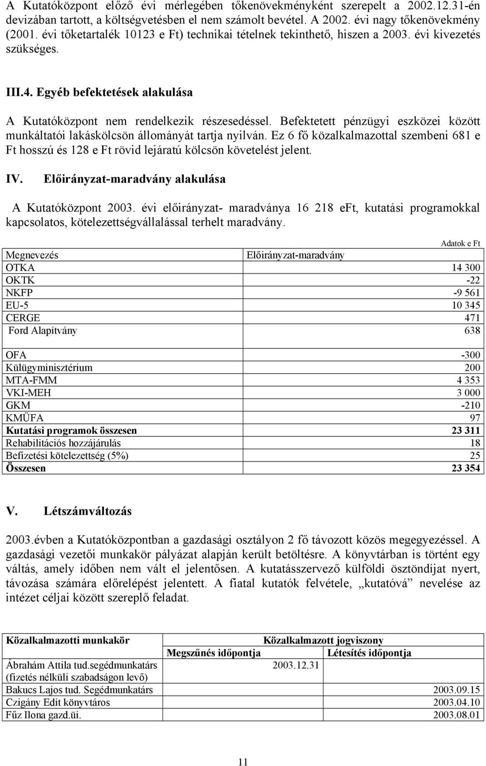 Befektetett pénzügyi eszközei között munkáltatói lakáskölcsön állományát tartja nyilván. Ez 6 fő közalkalmazottal szembeni 681 e Ft hosszú és 128 e Ft rövid lejáratú kölcsön követelést jelent. IV.