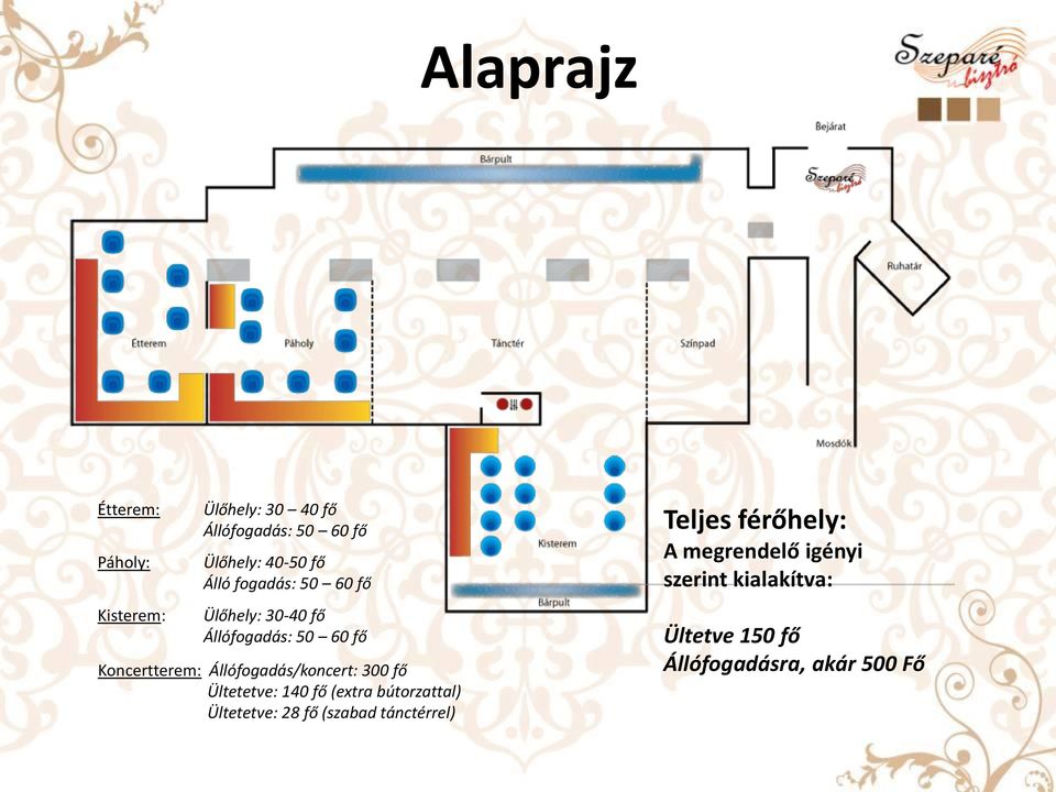 Állófogadás/koncert: 300 fő Ültetetve: 140 fő (extra bútorzattal) Ültetetve: 28 fő (szabad