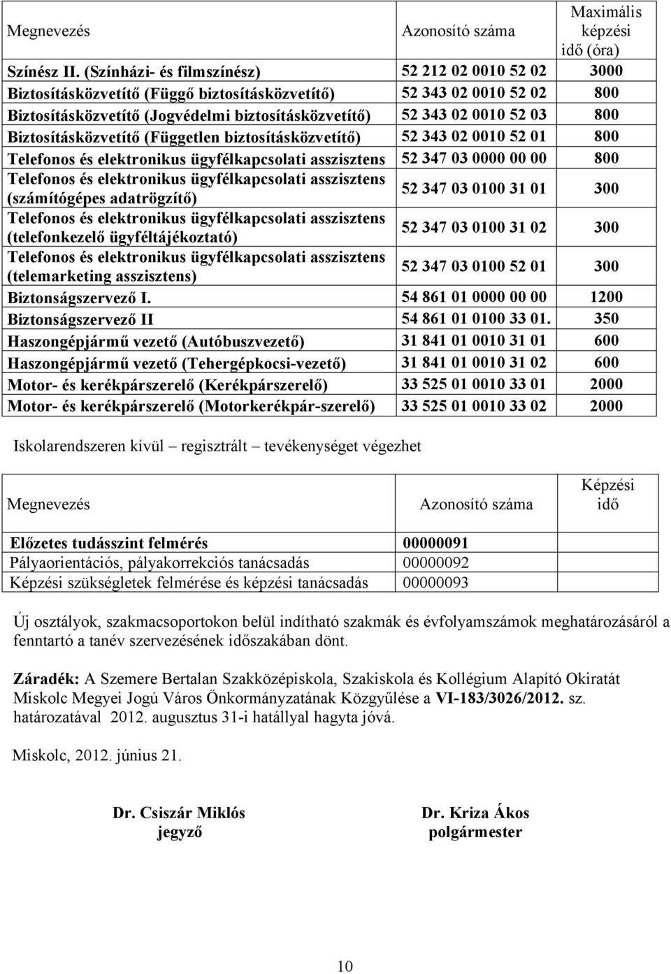 800 Biztosításközvetítő (Független biztosításközvetítő) 52 343 02 0010 52 01 800 Telefonos és elektronikus ügyfélkapcsolati asszisztens 52 347 03 0000 00 00 800 Telefonos és elektronikus