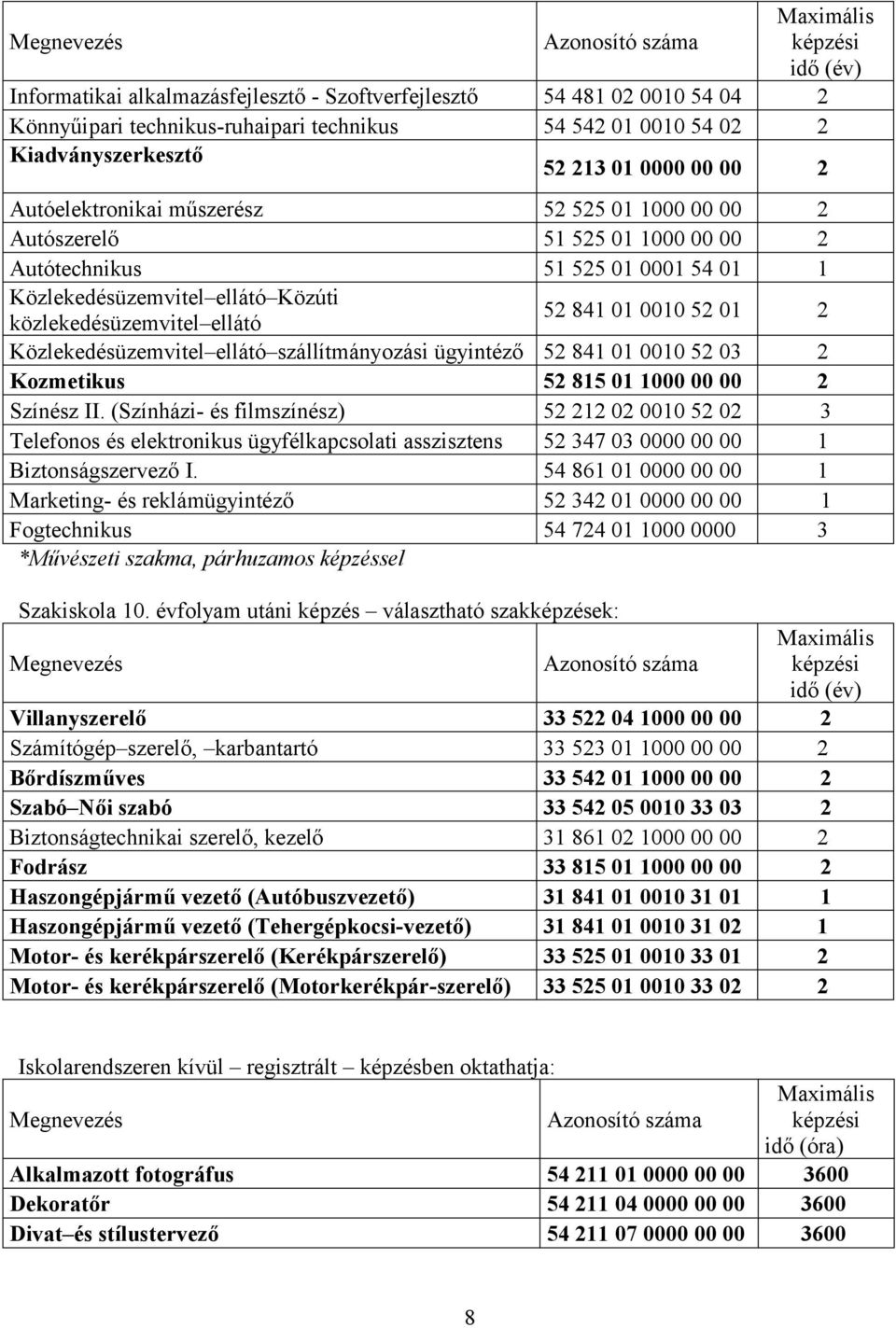 0010 52 01 2 Közlekedésüzemvitel ellátó szállítmányozási ügyintéző 52 841 01 0010 52 03 2 Kozmetikus 52 815 01 1000 00 00 2 Színész II.