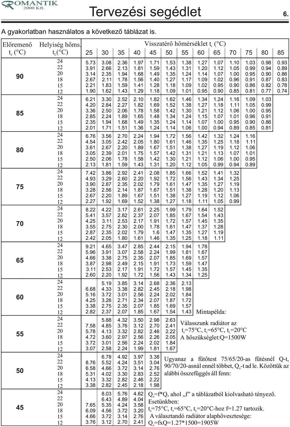 08 2.66 2..83.62 3.30 2.84 2.50 2..94.7 3.56 3.05 2.67 2.39 2.06.8 3.86 3.29 2.87 2..92 4. 3.57 3. 2.75 2.05 4. 3.9 2.98 2.53 2. 5.9 4.33 3.26 2.75 2.37 5.88 4.85 4.3 3. 3.0 2.58 6.78 5.52 4.66 4.