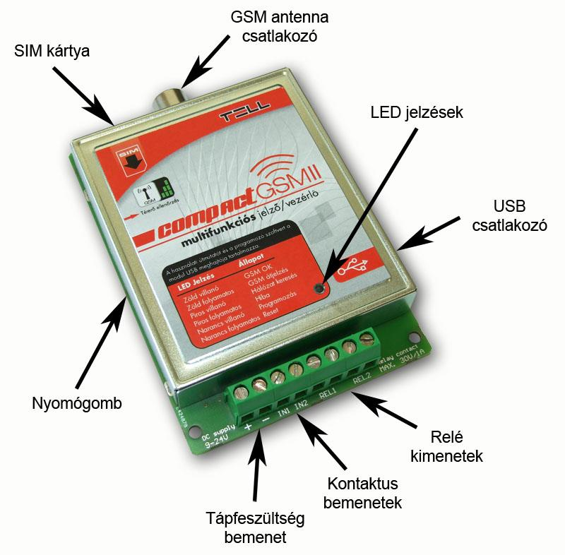 3 Modul áttekintés 4 LED jelzések Piros impulzusszerűen villog Piros folyamatosan világít Zöld folyamatosan világít Zöld impulzusszerűen villog Zöld meghatározott számú villanása a