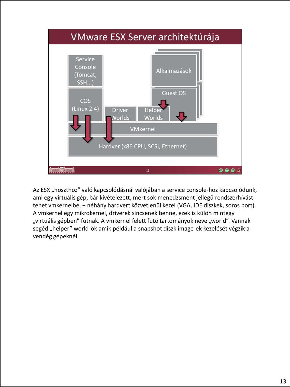 port). A vmkernel egy mikrokernel, driverek sincsenek benne, ezek is külön mintegy virtuális gépben futnak.