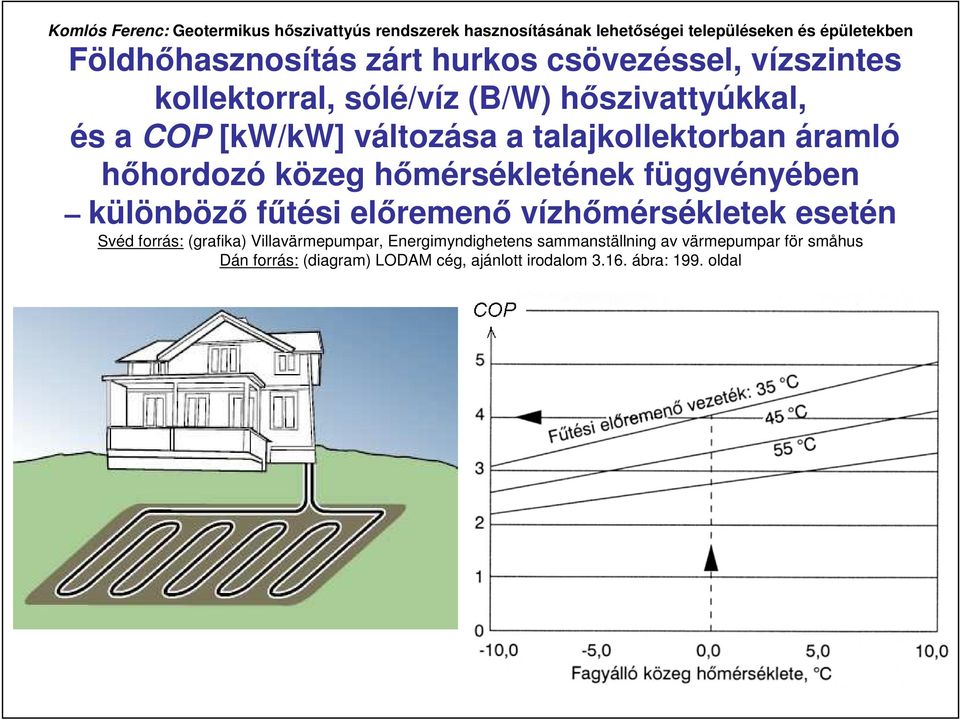 főtési elıremenı vízhımérsékletek esetén Svéd forrás: (grafika) Villavärmepumpar, Energimyndighetens