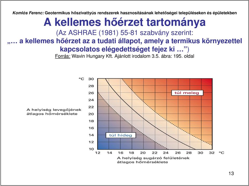 termikus környezettel kapcsolatos elégedettséget fejez ki )