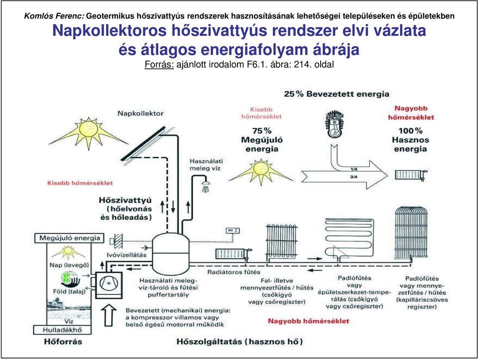 energiafolyam ábrája Forrás: