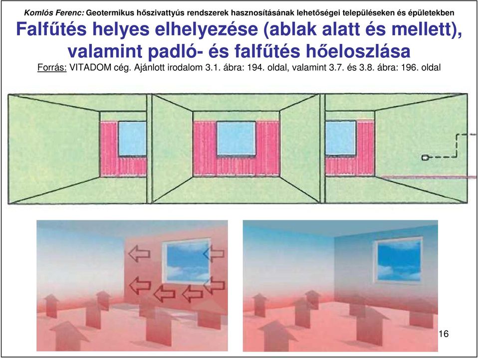 Forrás: VITADOM cég. Ajánlott irodalom 3.1.