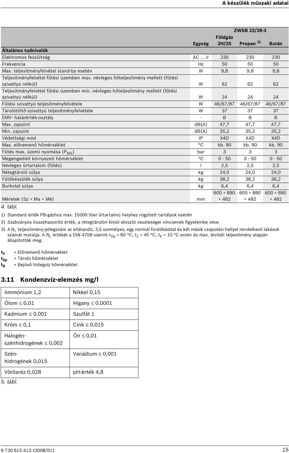 névleges hőteljesítmény mellett (fűtési szivattyú nélkül) W 4 4 4 Fűtési szivattyú teljesítményfelvétele W 46/67/87 46/67/87 46/67/87 Tárolótöltő-szivattyú teljesítményfelvétele W 37 37 37 EMV-