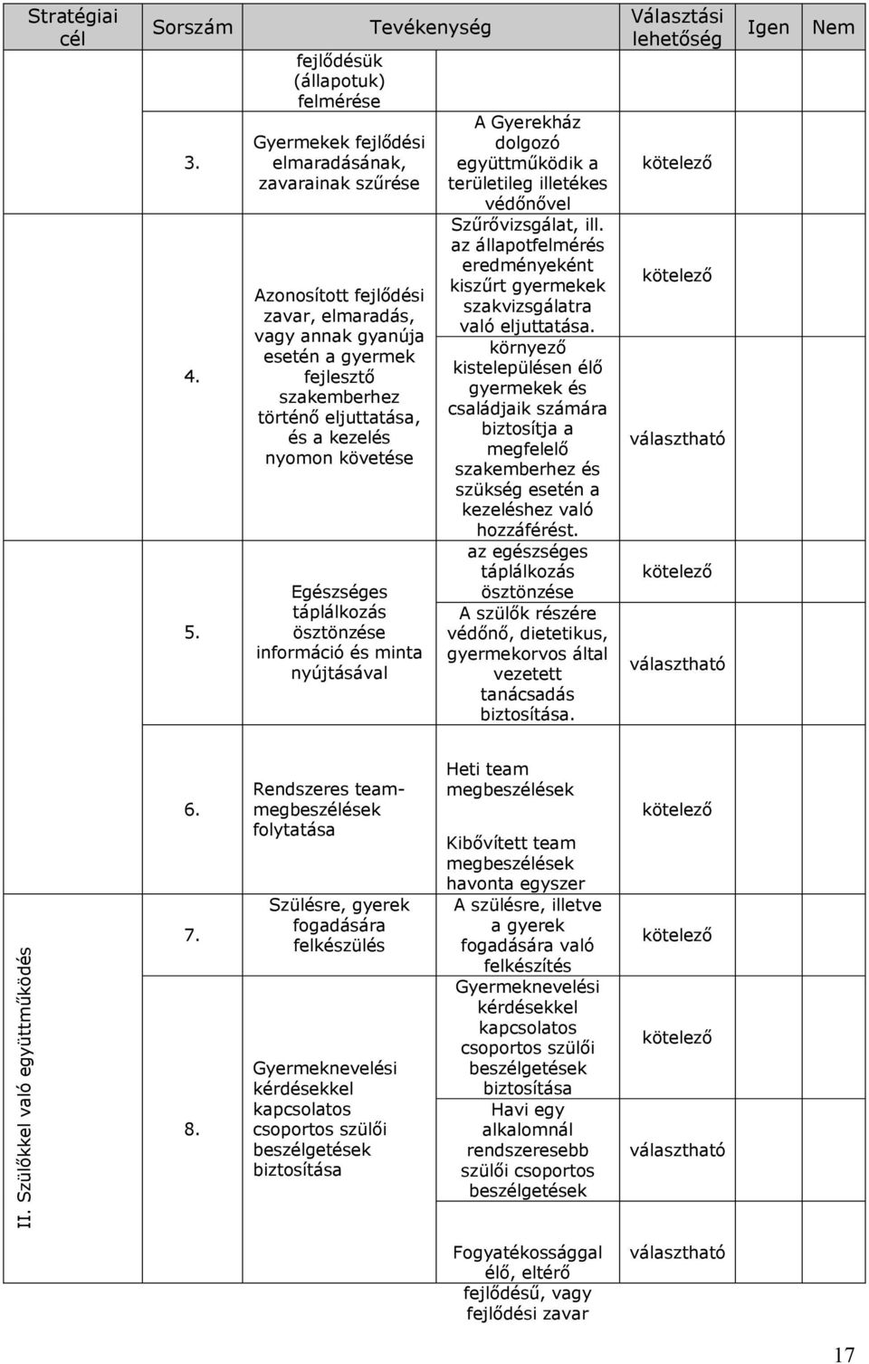 eljuttatása, és a kezelés nyomon követése Egészséges táplálkozás ösztönzése információ és minta nyújtásával Tevékenység A Gyerekház dolgozó együttműködik a területileg illetékes védőnővel