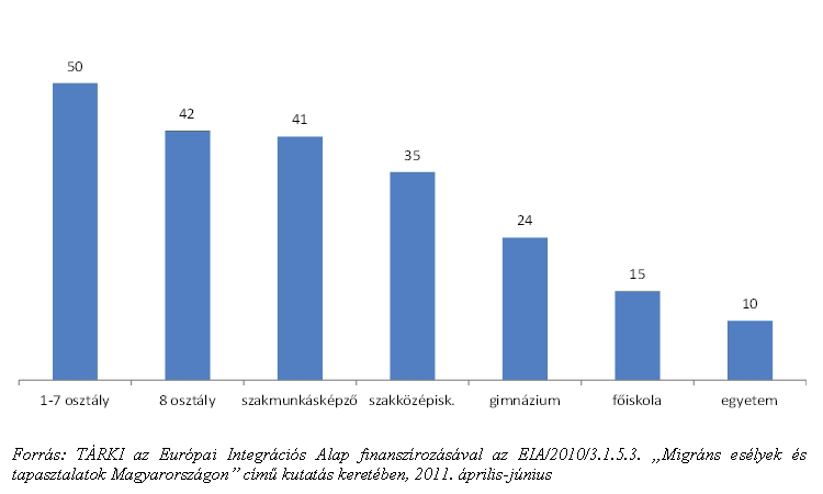 1. fejezet Xenofóbia-kutatások Nem túlzás tehát azt állítani, hogy mára minden negyedik magyar felnő nyíltan idegenellenes.