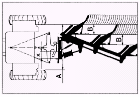 6. AZ EKE BEÁLLÍTÁSA AZ EKE DURVA ILLESZTÉSE A VONTATÓHOZ A traktor hátsó kerekeinek (A) különböző belső távolsága és a beállított (B) fogásszélességnek megfelelően az eke durva beállítása a