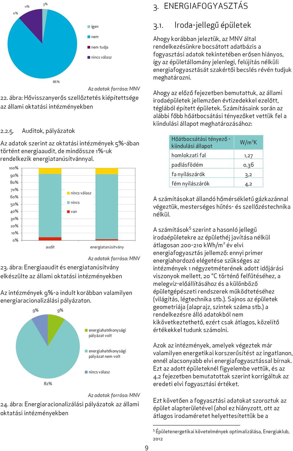 100% 90% 80% 70% 60% 50% 40% 30% 20% 10% 0% audit nincs van energiatanúsítvány 23.