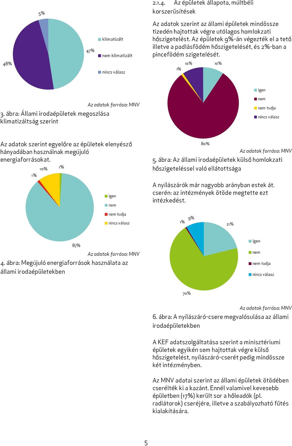 ábra: Állami irodaépületek megoszlása klimatizáltság szerint tudja Az adatok szerint egyelőre az épületek elenyésző hányadában használnak megújuló energiaforrásokat. 10% 80% 5.
