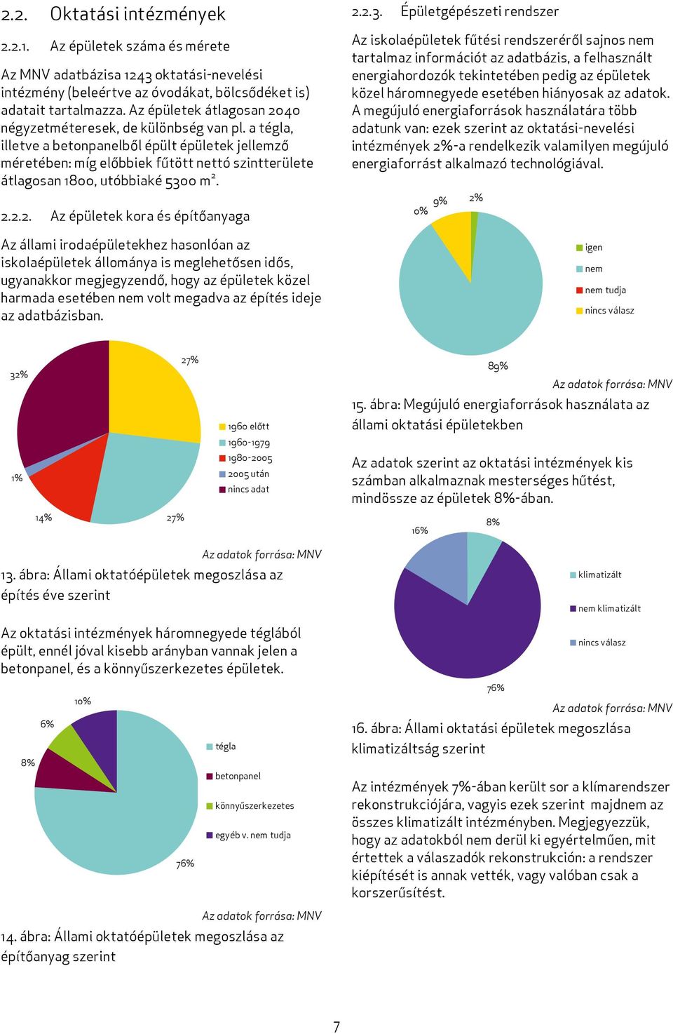 a tégla, illetve a betonpanelből épült épületek jellemző méretében: míg előbbiek fűtött nettó szintterülete átlagosan 1800, utóbbiaké 5300 m 2.