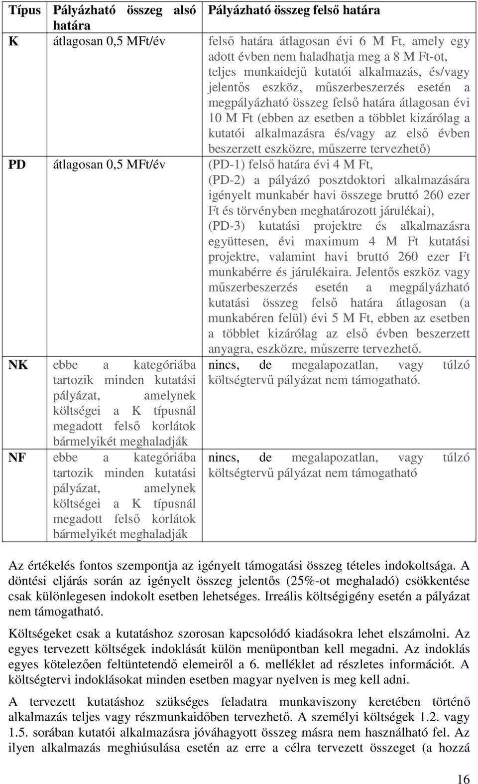 elsı évben beszerzett eszközre, mőszerre tervezhetı) PD átlagosan 0,5 MFt/év (PD-1) felsı határa évi 4 M Ft, (PD-2) a pályázó posztdoktori alkalmazására igényelt munkabér havi összege bruttó 260 ezer