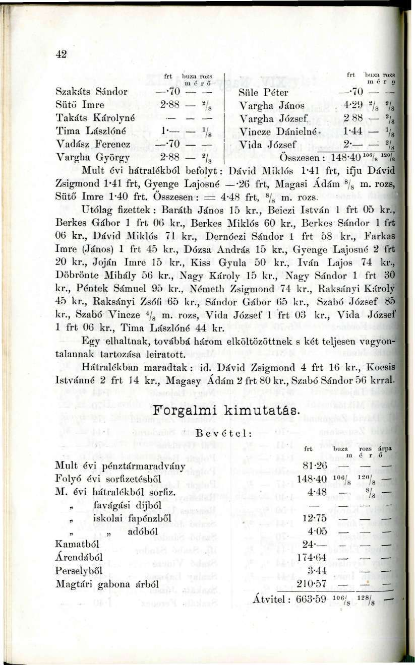 42 Szakáts Sándor Sütő Imre Takáts Kíírolyné Tima Lászlóné Vadász Ferencz Vargha György frt luíza nizí; III (' r ö 70 2-88 - % Sülé Péter Vargha.