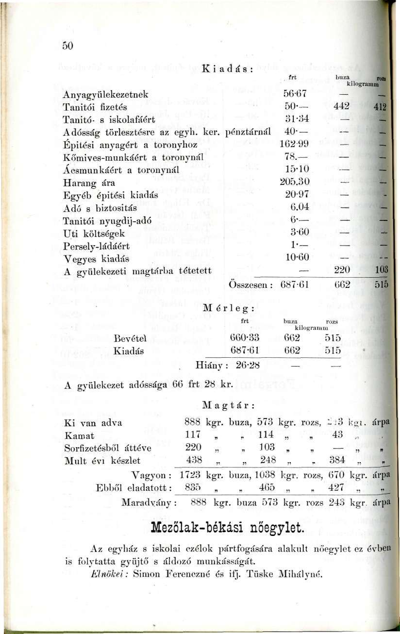 50 (Wjiii'íYí'); Kiadás: nj Anyagyülekezetnek Tanítói fizetés Tanitó- s iskolafáért Adósság törlesztésre az egyli. ker.