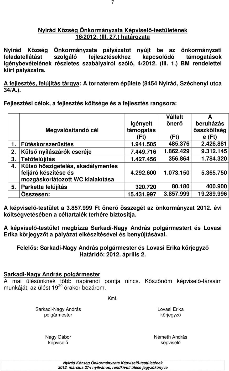 (III. 1.) BM rendelettel kiírt pályázatra. A fejlesztés, felújítás tárgya: A tornaterem épülete (8454 Nyirád, Széchenyi utca 34/A.). Fejlesztési célok, a fejlesztés költsége és a fejlesztés rangsora: Megvalósítandó cél Igényelt támogatás (Ft) Vállalt önerı A beruházás összköltség e (Ft) (Ft) 1.