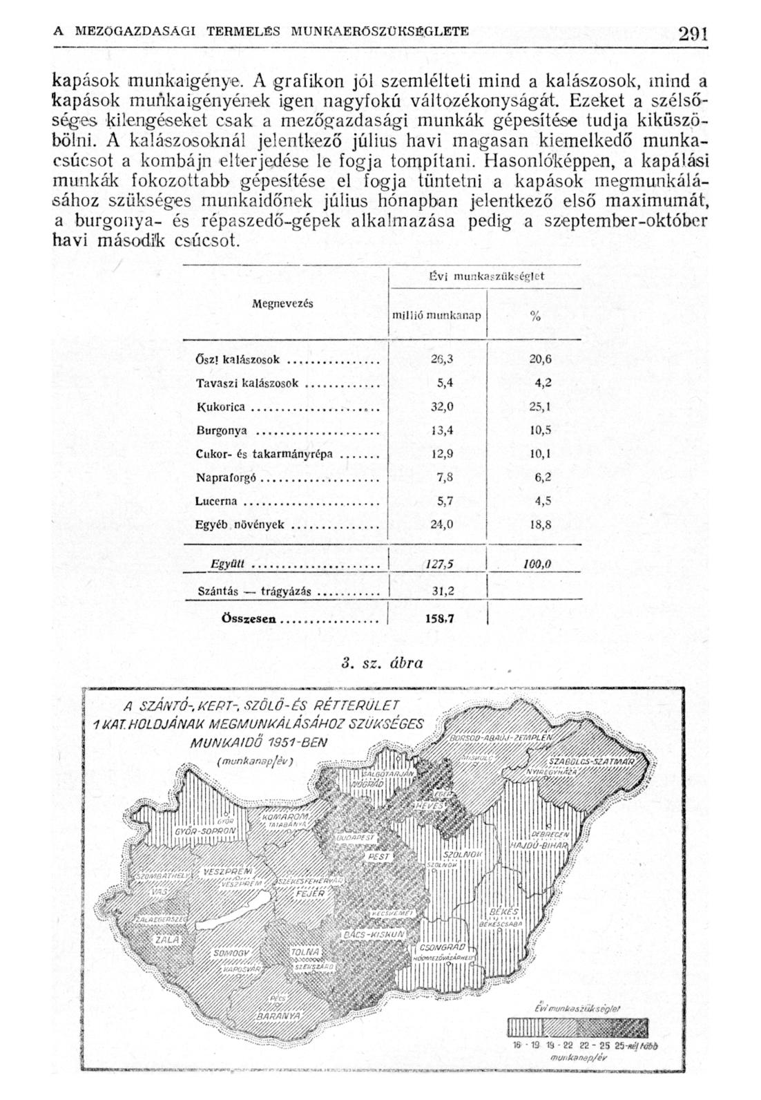 kapások munkaigénye. A grafikon jól szemlélteti mind a kalászosok, mind a kapások munkaigényének igen nagyfokú változékonyságát.