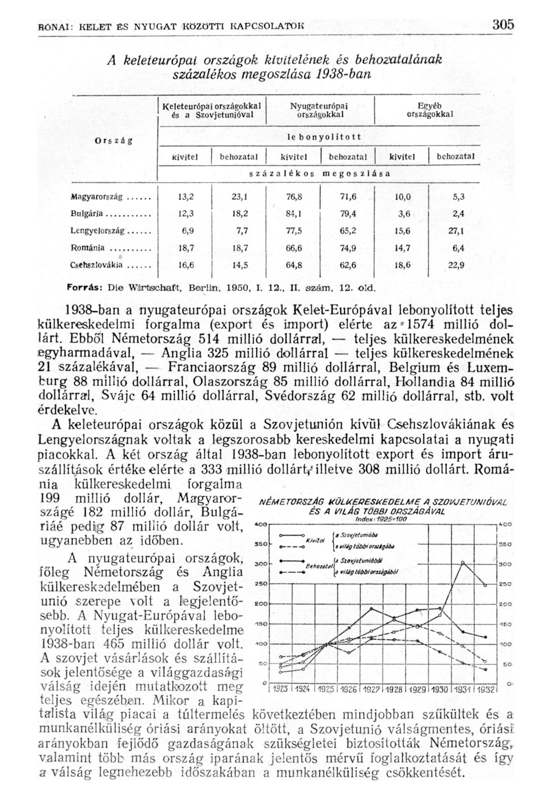 A keleteurópai országok kivitelének és behozatalának százalékos megoszlása 1938-ban Keleteurópai országokkal Nyugat európai Egyéb és a Szovjetunióval országokkal országokkal Ország le b onyol íto tt