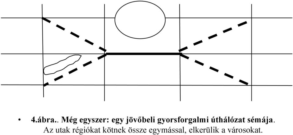 gyorsforgalmi úthálózat sémája.