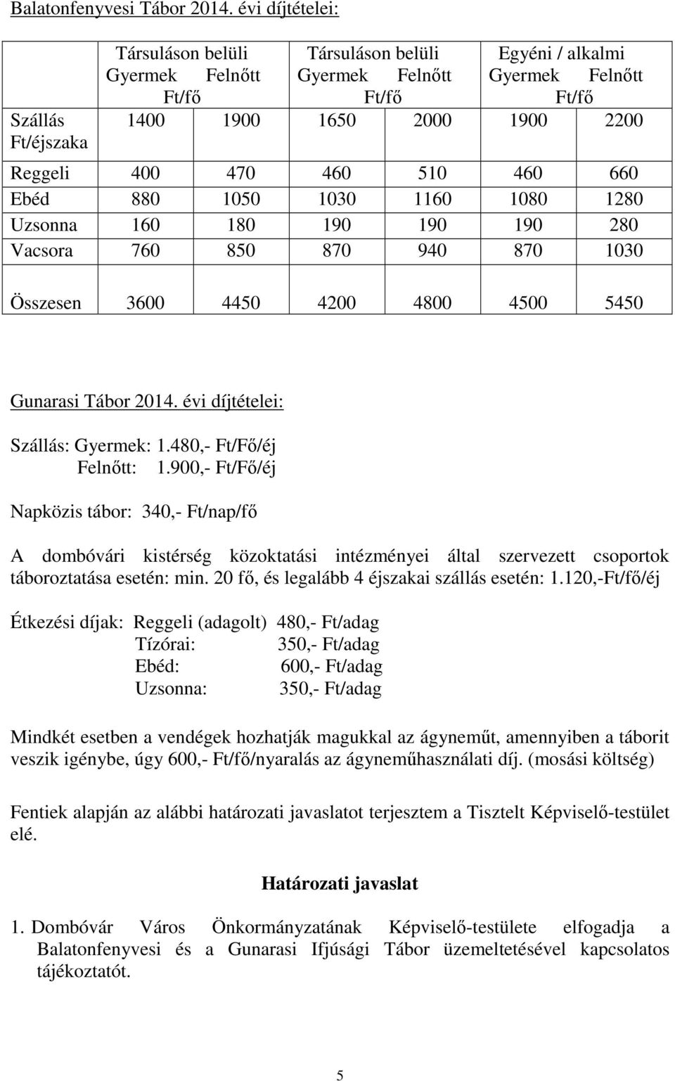460 510 460 660 Ebéd 880 1050 1030 1160 1080 1280 Uzsonna 160 180 190 190 190 280 Vacsora 760 850 870 940 870 1030 Összesen 3600 4450 4200 4800 4500 5450 Gunarasi Tábor 2014.