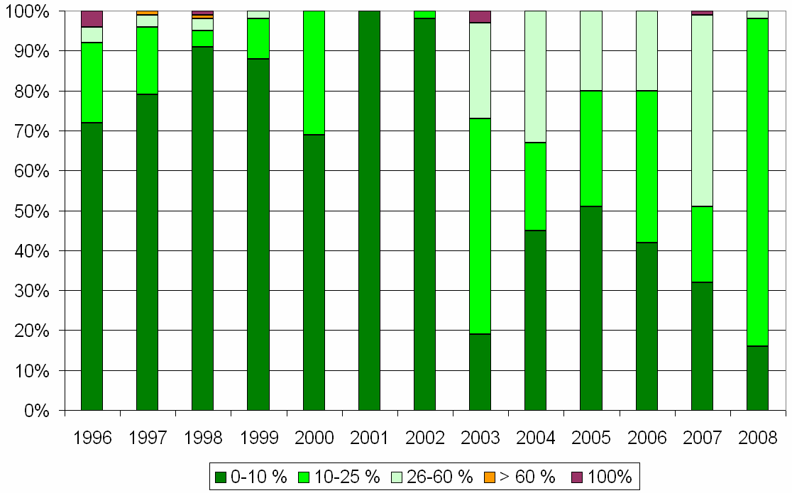 alakult. Ebben a régióban is jelentkezett 2003 2005 között a gyapjaslepke tömegszaporodásából adódó nagyobb mértékő lombvesztés.
