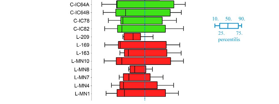 10. ábra: Az amplitúdók (A), félérték-szélességek (B) és emelkedési idők (C) arányainak felülettel