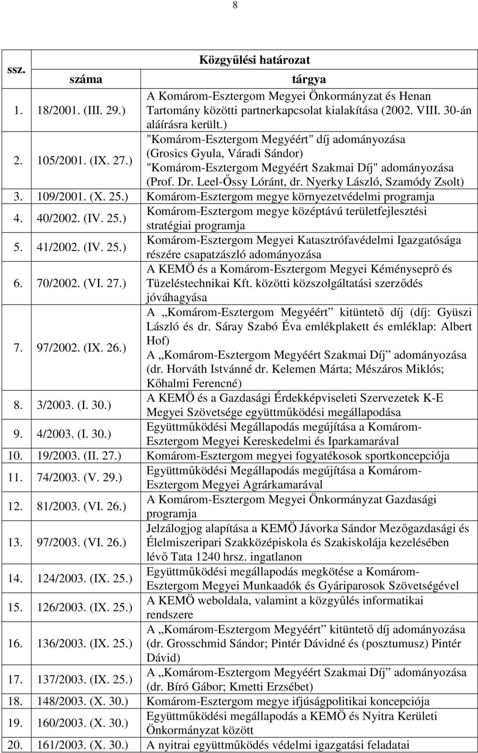 Nyerky László, Szamódy Zsolt) 3. 109/2001. (X. 25.) Komárom-Esztergom megye környezetvédelmi programja 4. 40/2002. (IV. 25.) Komárom-Esztergom megye középtávú területfejlesztési stratégiai programja 5.