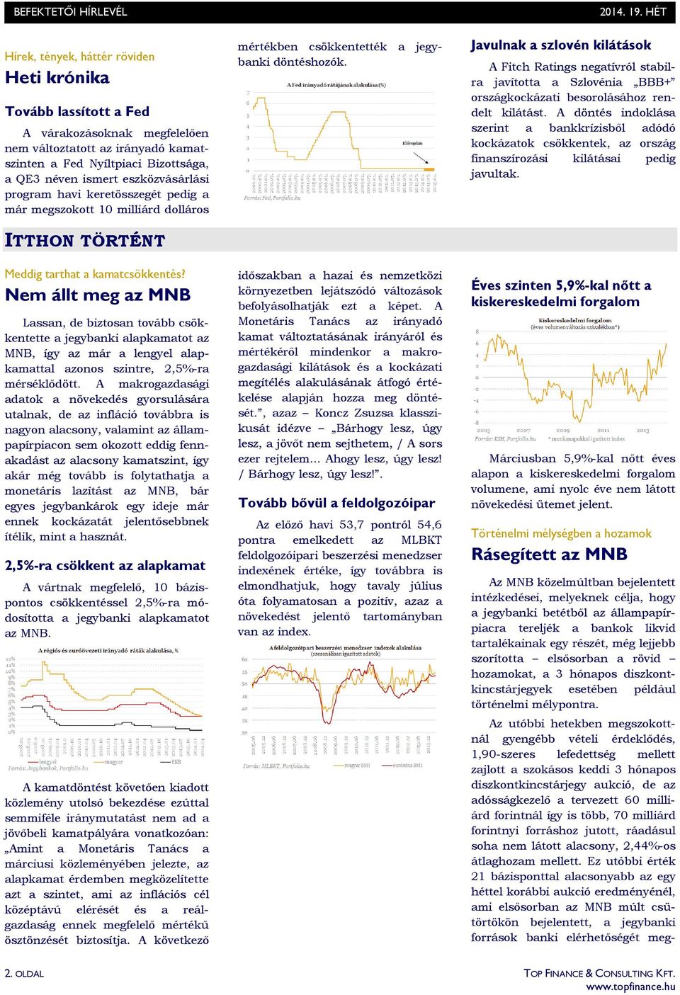 Nem állt meg az MNB Lassan, de biztosan tovább csökkentette a jegybanki alapkamatot az MNB, így az már a lengyel alapkamattal azonos szintre, 2,5%-ra mérséklıdött.