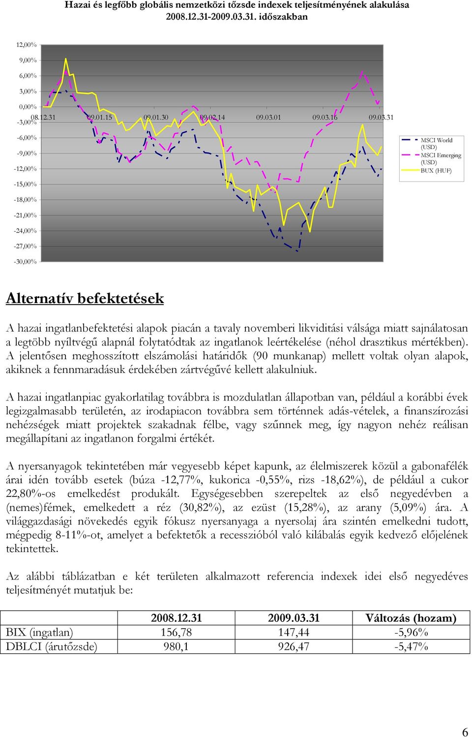 tavaly novemberi likviditási válsága miatt sajnálatosan a legtöbb nyíltvégű alapnál folytatódtak az ingatlanok leértékelése (néhol drasztikus mértékben).