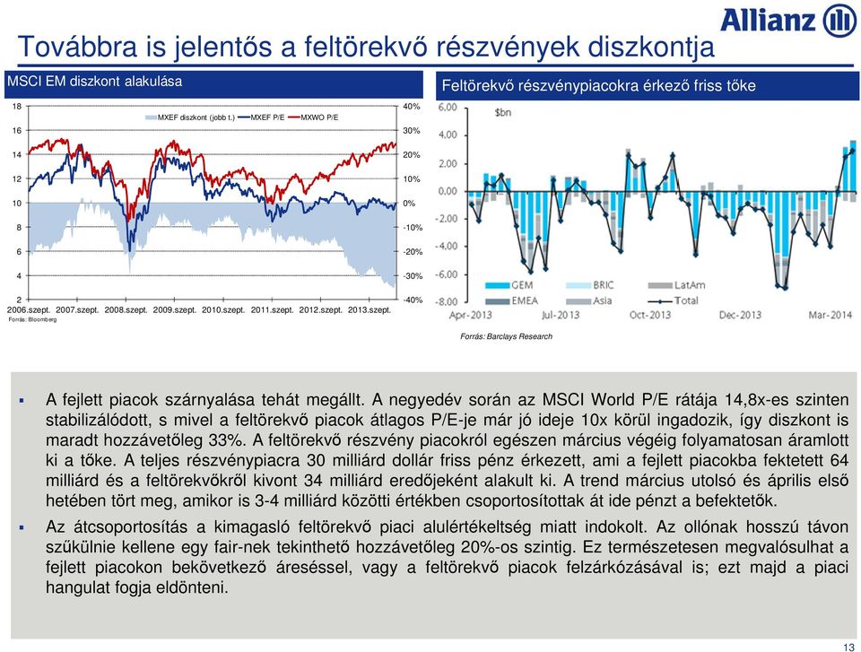 A negyedév során az MSCI World P/E rátája 14,8x-es szinten stabilizálódott, s mivel a feltörekvő piacok átlagos P/E-je már jó ideje 10x körül ingadozik, így diszkont is maradt hozzávetőleg 33%.